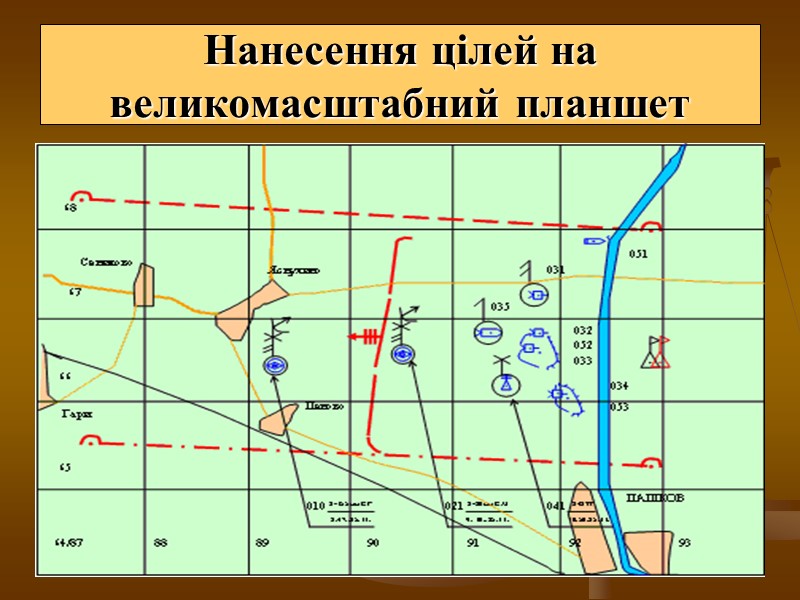 Нанесення цілей на великомасштабний планшет